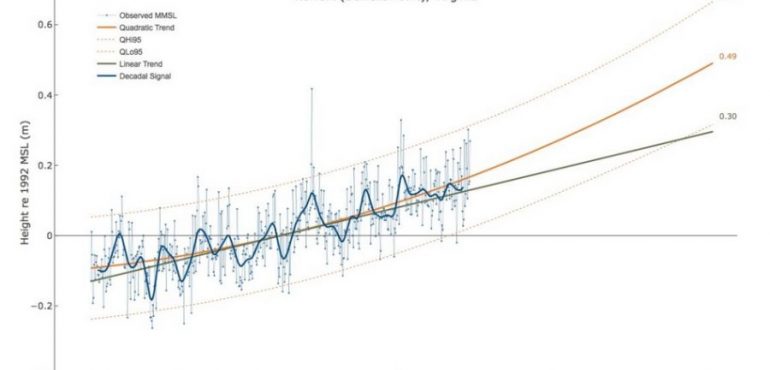 Continued sea-level rise on East and Gulf coasts detailed
